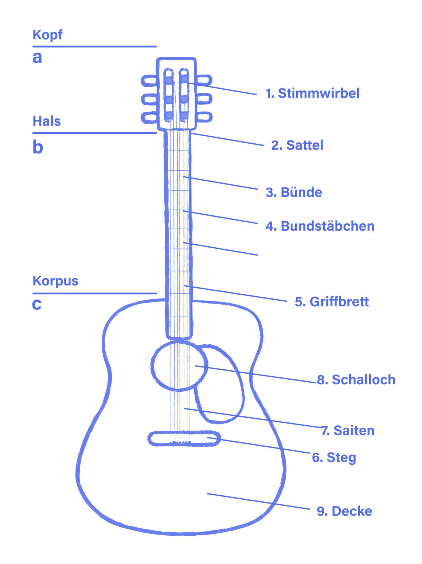 aufbau-gitarre-klassisch